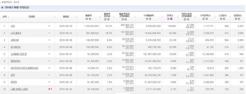 영화진흥위원회