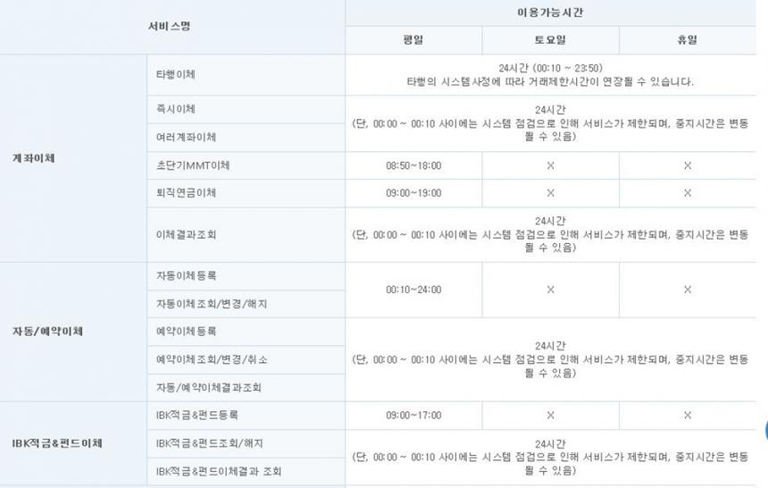 기업은행 홈페이지