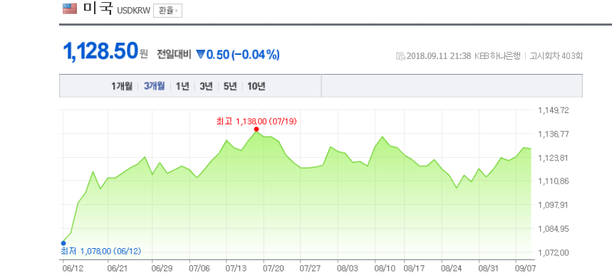 환율/ 네이버