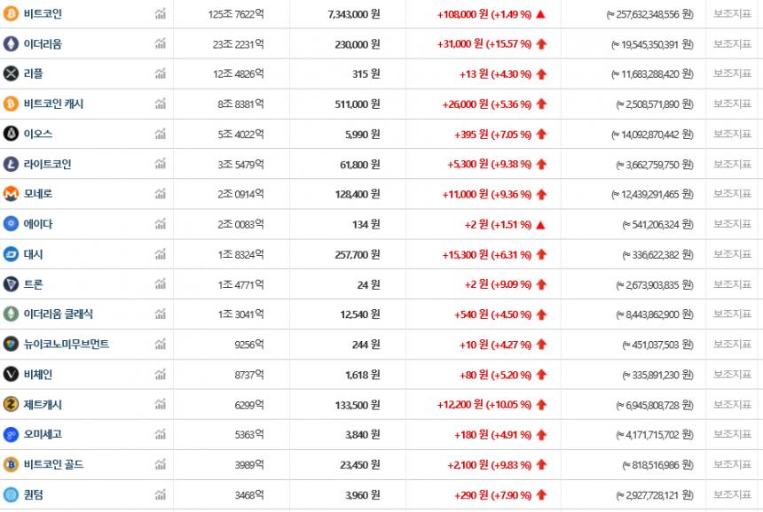 가상화폐 시세/ 빗썸 거래소