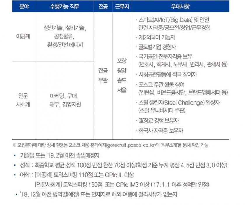 포스코 채용 홈페이지