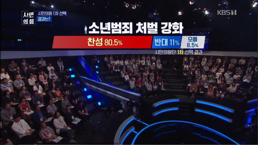 KBS1 ‘토론쇼 시민의회’ 방송 캡처