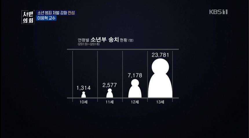 KBS1 ‘토론쇼 시민의회’ 방송 캡처