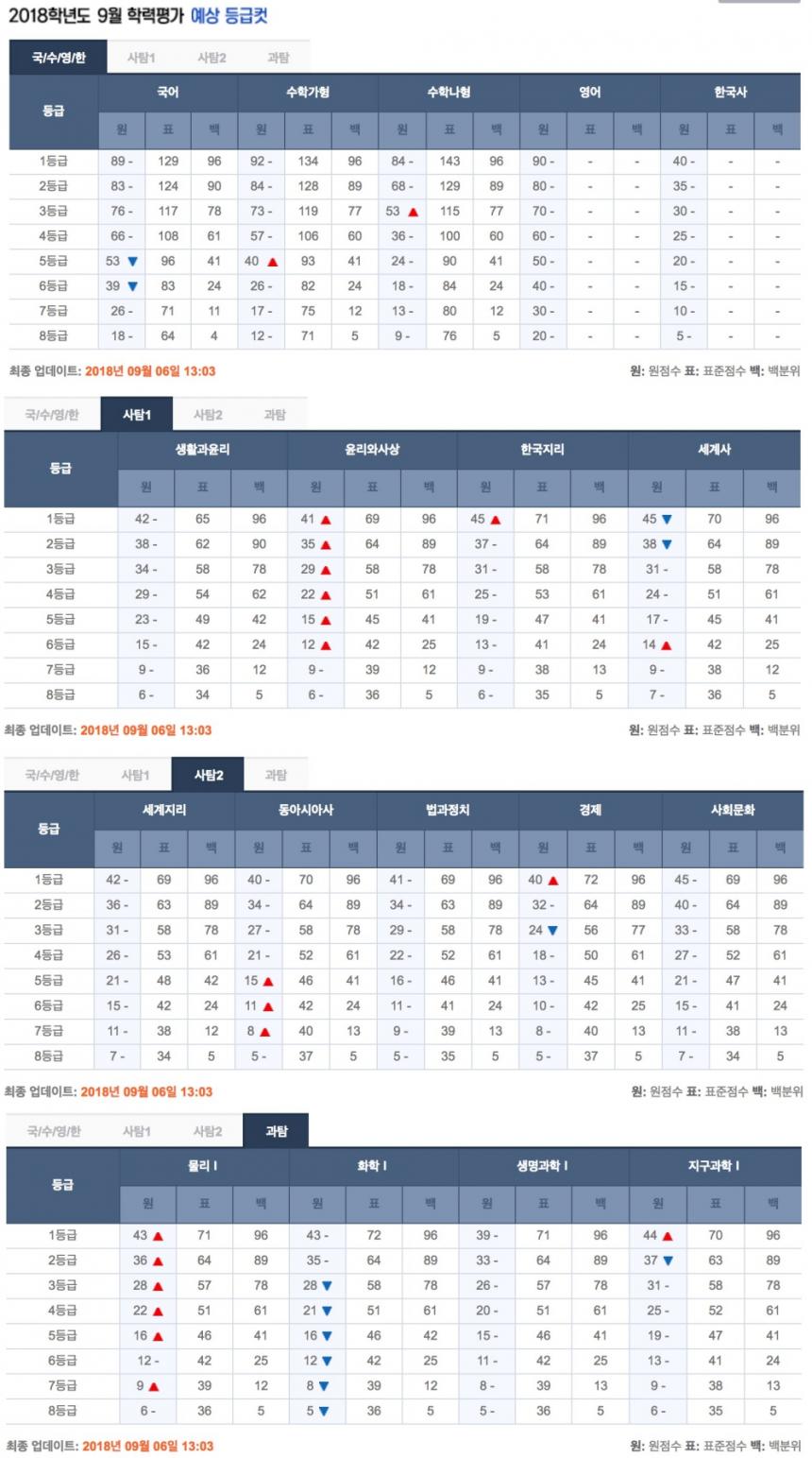 ebsi 고등 홈페이지