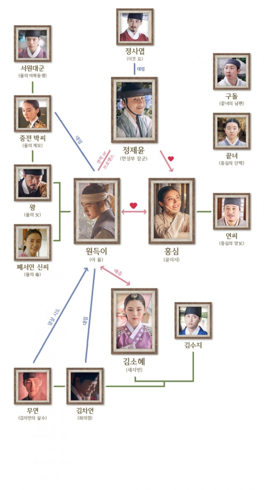 tvN ‘백일의 낭군님’ 홈페이지