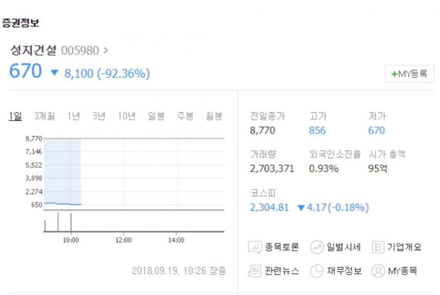 성지건설 주가