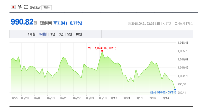 환율/ 네이버