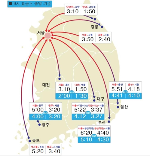 연합뉴스