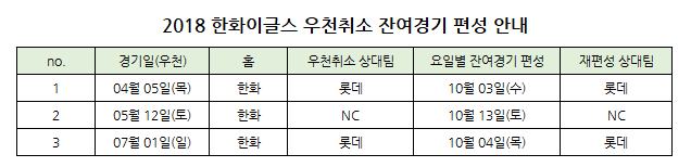 티켓링크 홈페이지