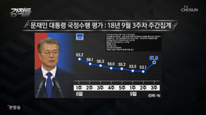 TV조선 ‘강적들’ 방송 캡처