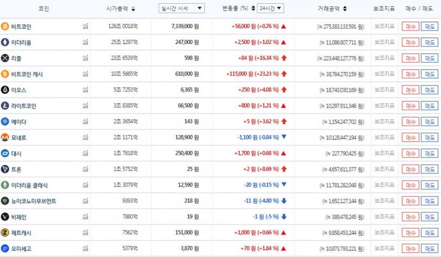 가상화폐 시세 / 빗썸 홈페이지