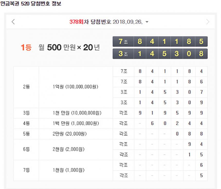 네이버 연금복권 520 당첨번호 정보