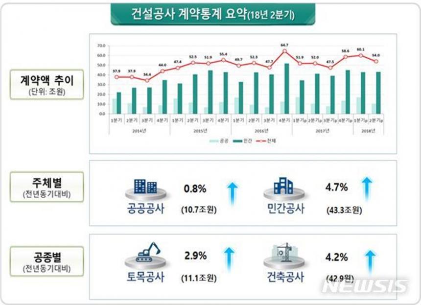 뉴시스