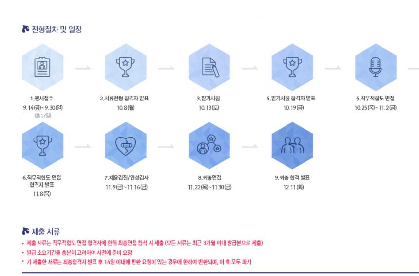 신한은행 채용 홈페이지