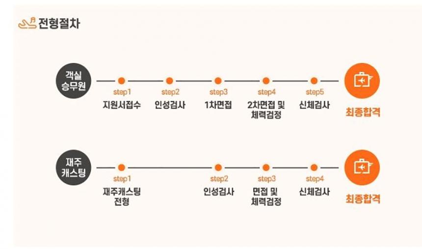 제주항공 채용 홈페이지