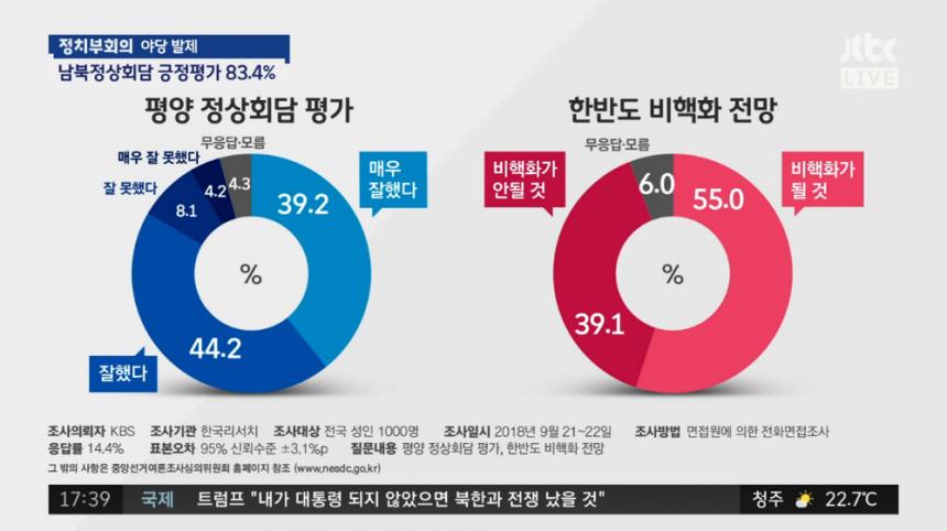 JTBC ‘정치부회의’ 방송 캡처