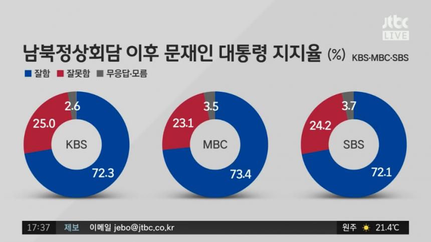 JTBC ‘정치부회의’ 방송 캡처