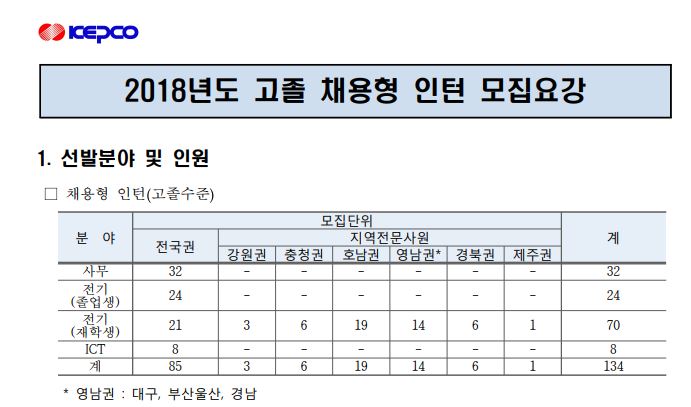 한국전력공사 홈페이지