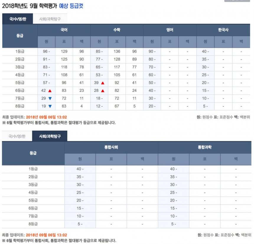 ebsi 고등 홈페이지