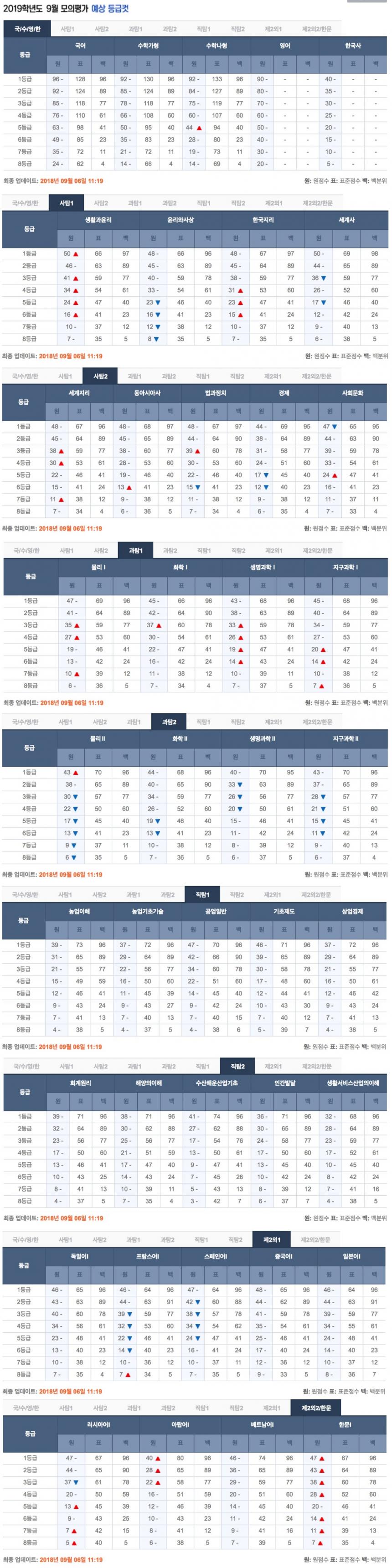 ebsi 고등 홈페이지