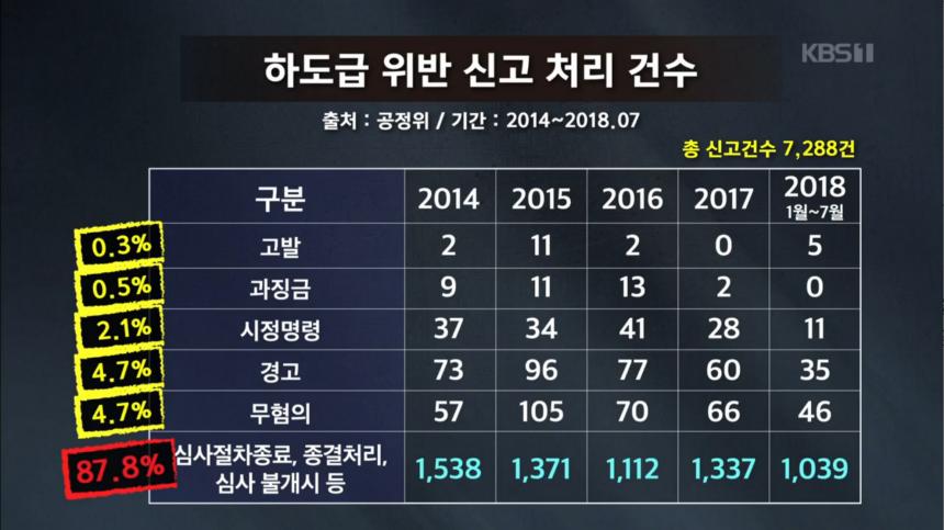 KBS1 ‘추적 60분’ 방송 캡처