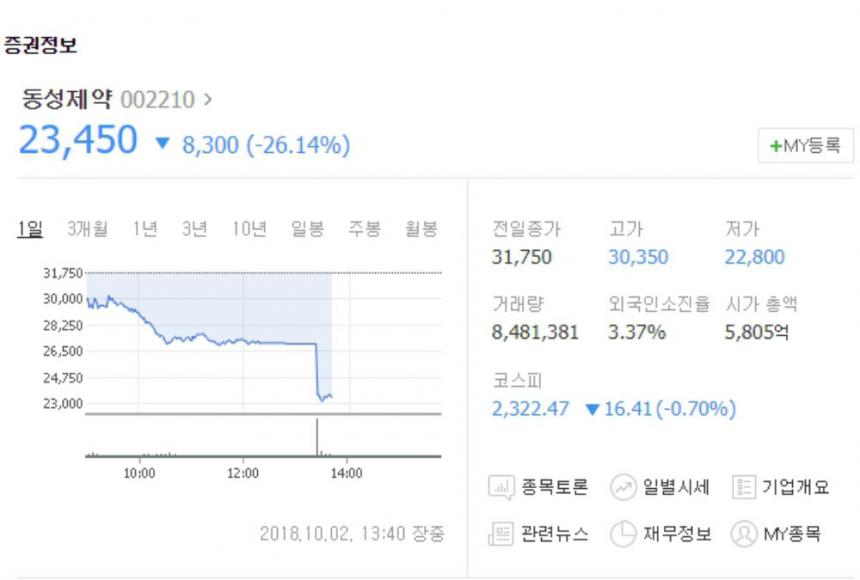 동성제약 / 네이버 캡처