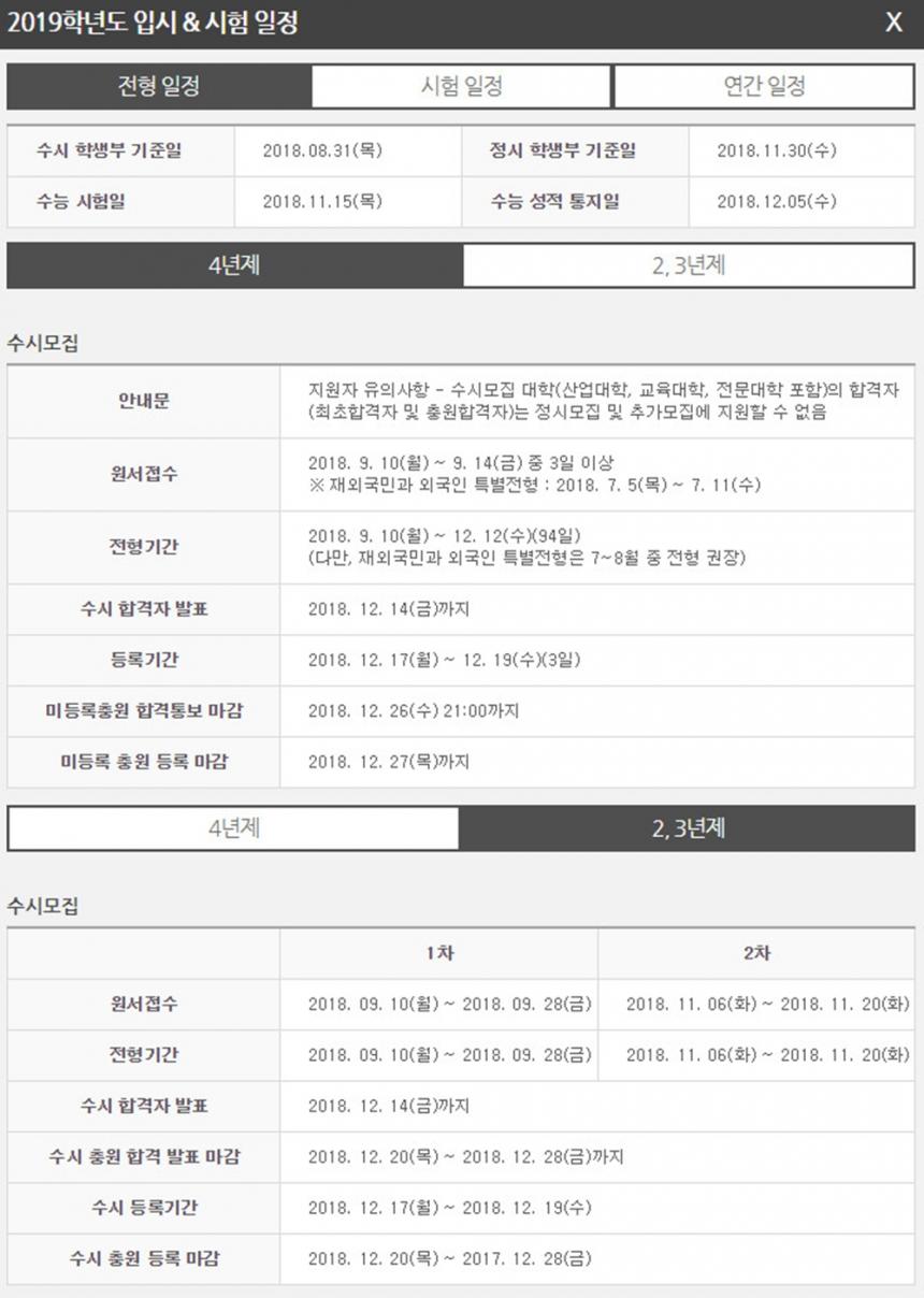 유웨이어플라이-진학사어플라이, 2019학년도 대입 수시모집 공통원서 접수 일정에 관심…'전형 기간은?' - 김효진 기자 - 톱스타뉴스