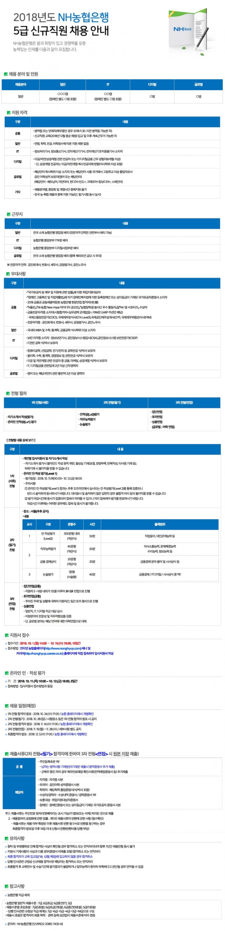 NH농협은행 커리어 홈페이지