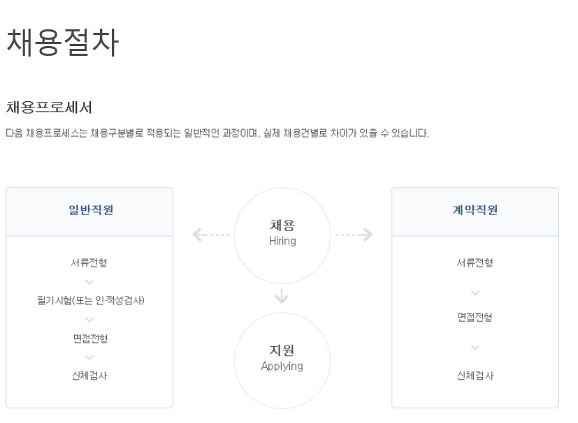 기업은행 채용 홈페이지