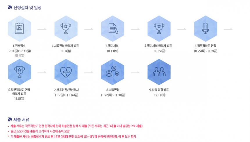 신한은행 채용 홈페이지