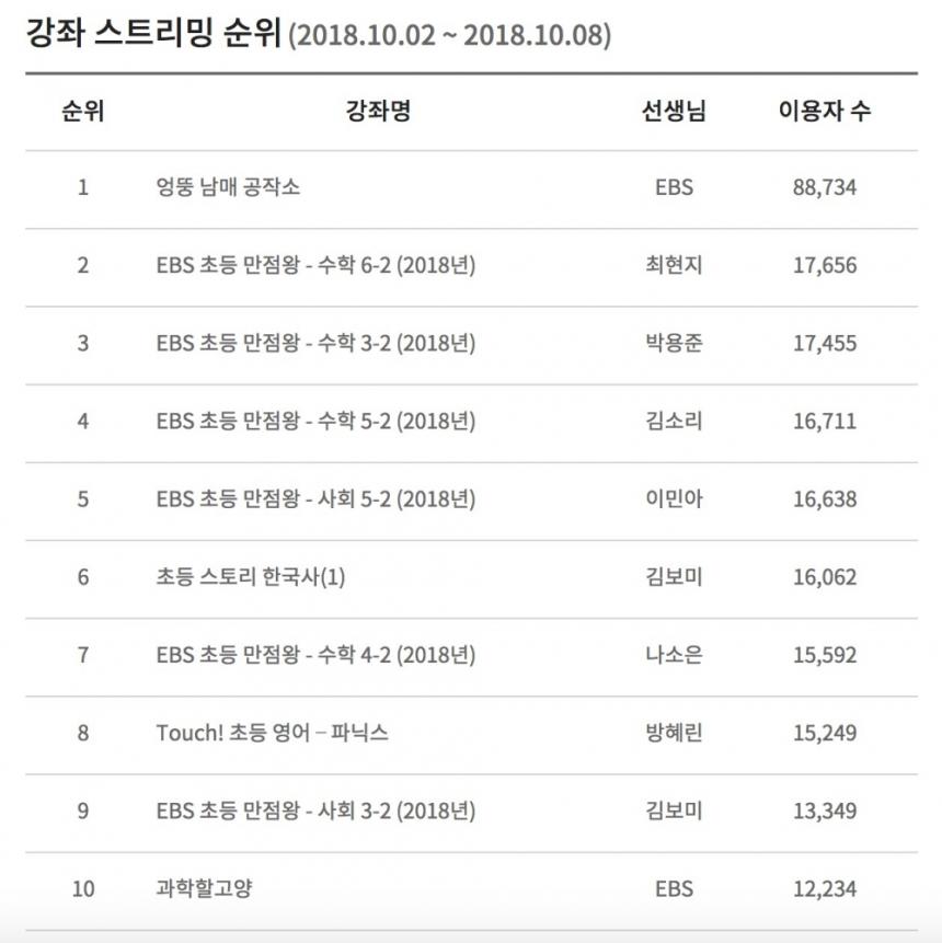 EBS 초등 홈페이지