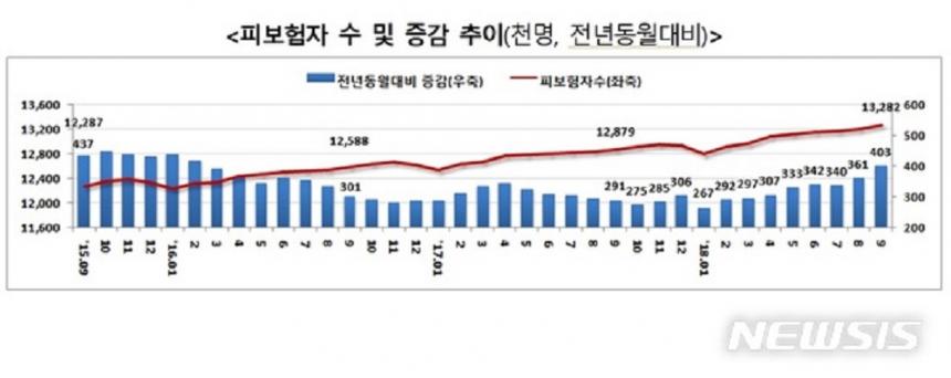 뉴시스 제공