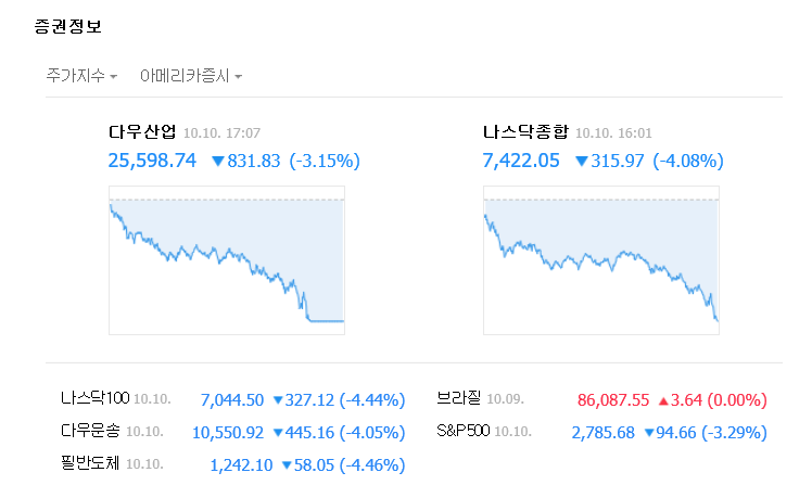 미국 증권정보/ 네이버