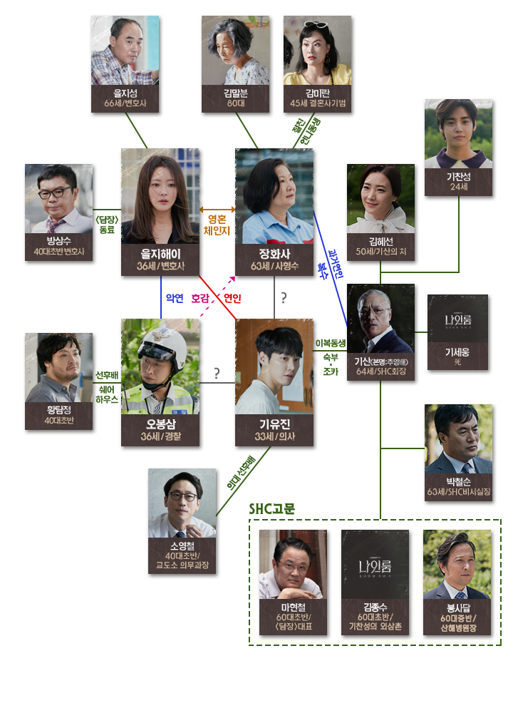 인물관계도 / tvN 홈페이지 캡처