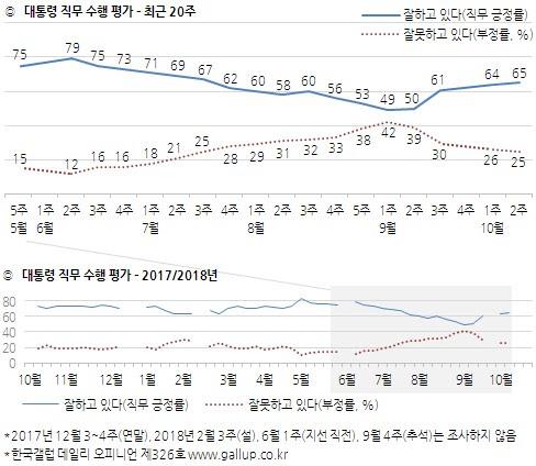 한국갤럽