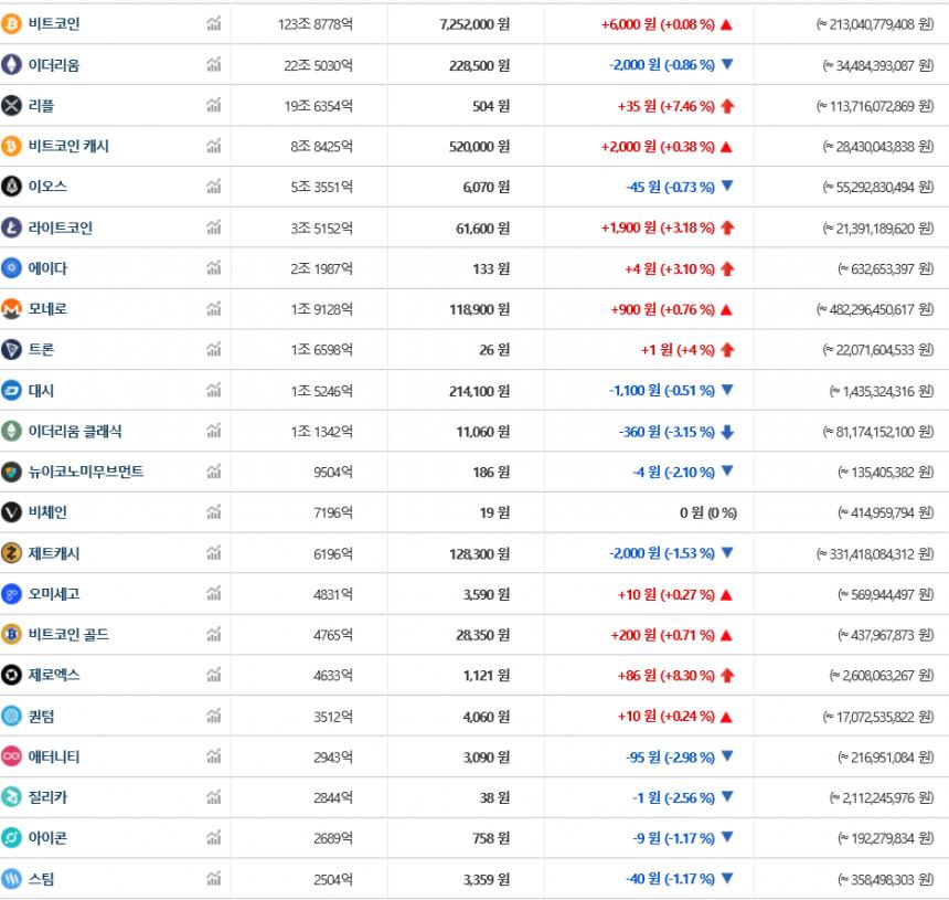 가상화폐 시세/ 빗썸 거래소