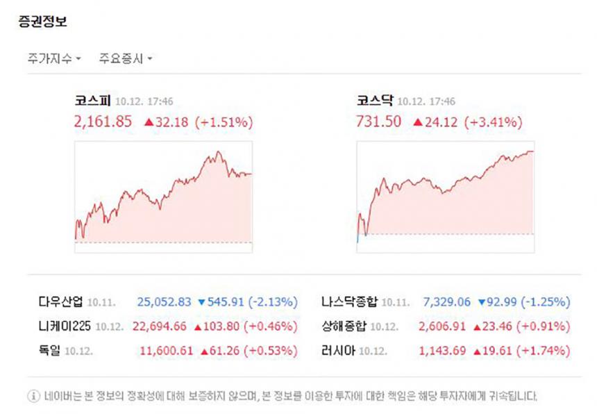 증권정보