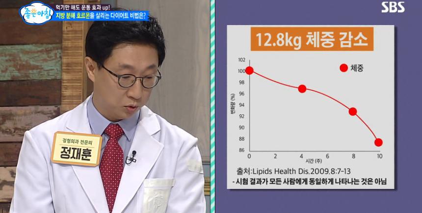 ‘좋은 아침’ 방송캡쳐