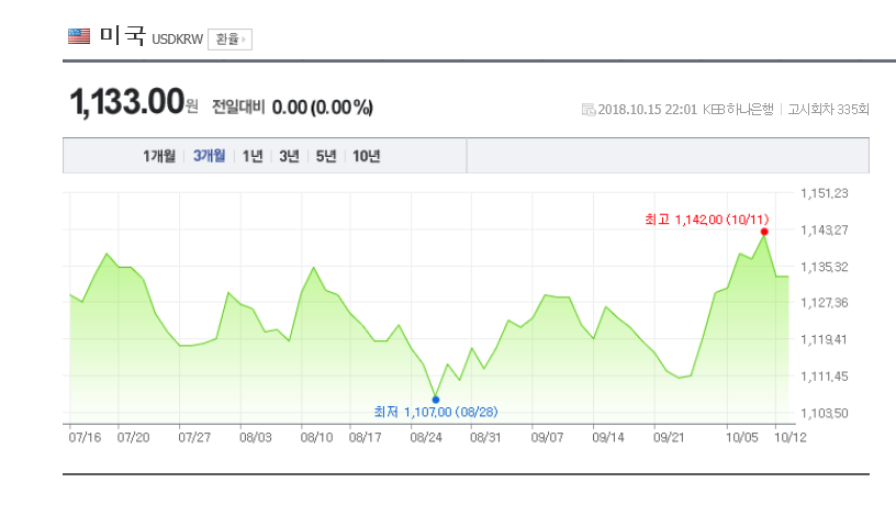 환율/네이버