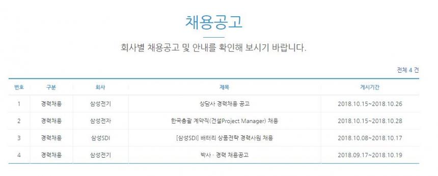 삼성, 채용 모집 정보 업데이트…전기·전자 부문 서류 합격 발표 기간은? - 이나연 기자 - 톱스타뉴스 삼성, 채용 모집 정보 업데이트…전기·전자 부문 서류 합격 발표 기간은? - 이나연 기자 - 톱스타뉴스
