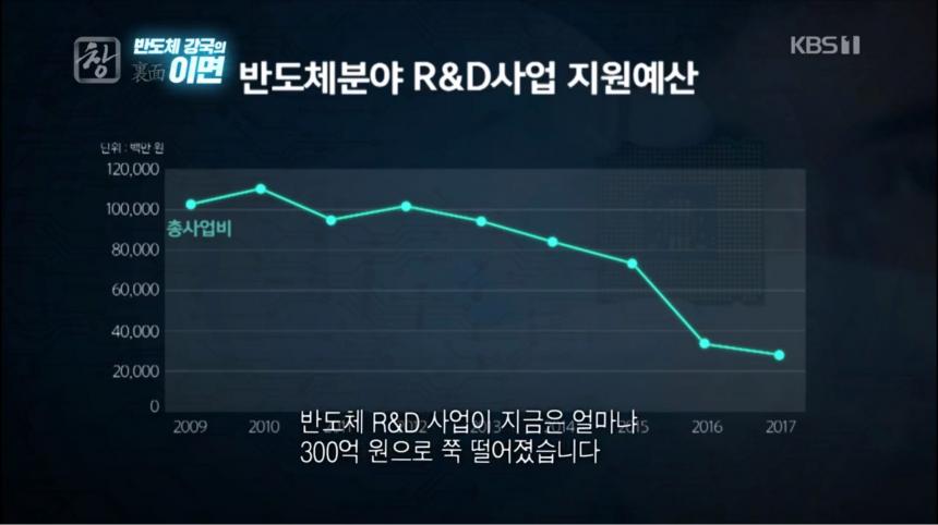 KBS1 ‘시사기획 창’ 방송 캡처