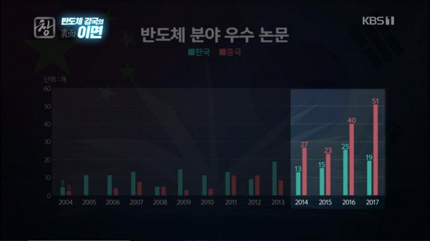 KBS1 ‘시사기획 창’ 방송 캡처