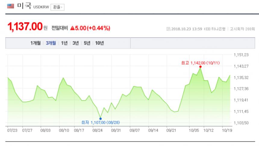 환율/네이버