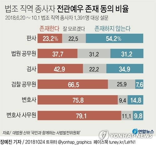 연합뉴스 제공