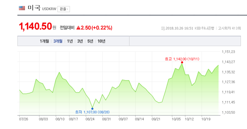 환율/네이버