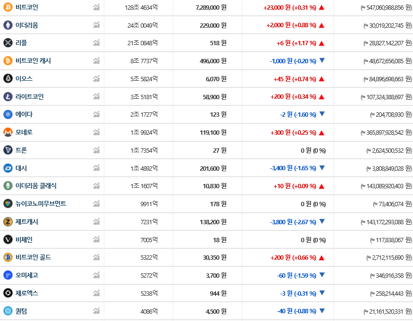 가상화폐 시세/빗썸