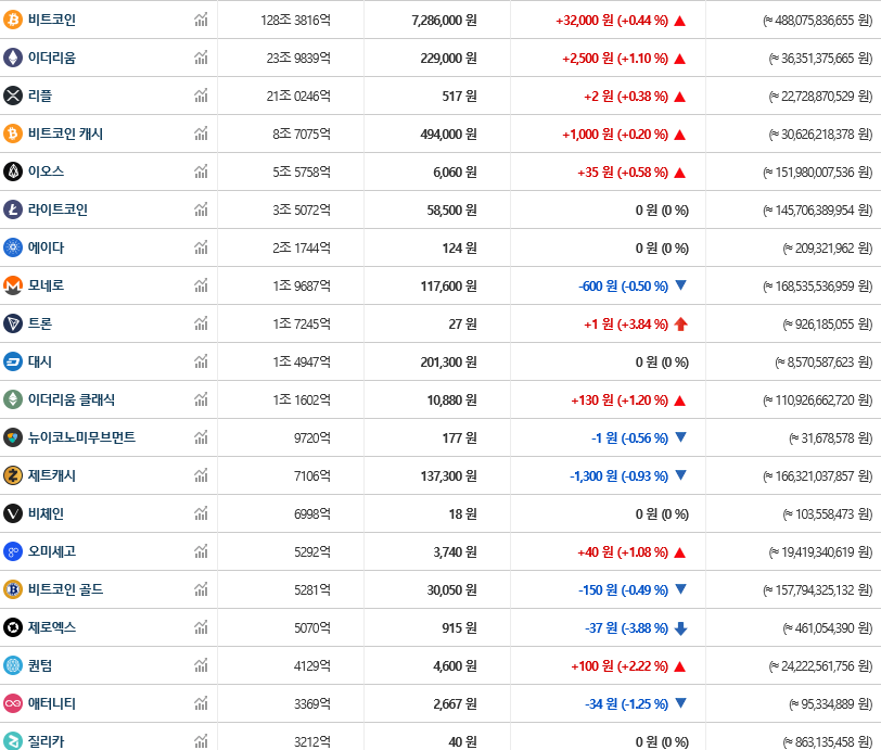 가상화폐 시세/ 빗썸 거래소