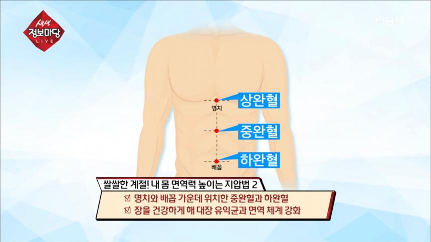 MBN ‘생생정보마당’ 방송 캡처