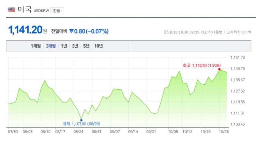 환율/네이버