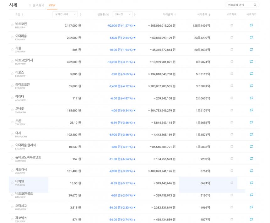 가상화폐 시세/ 빗썸 거래소